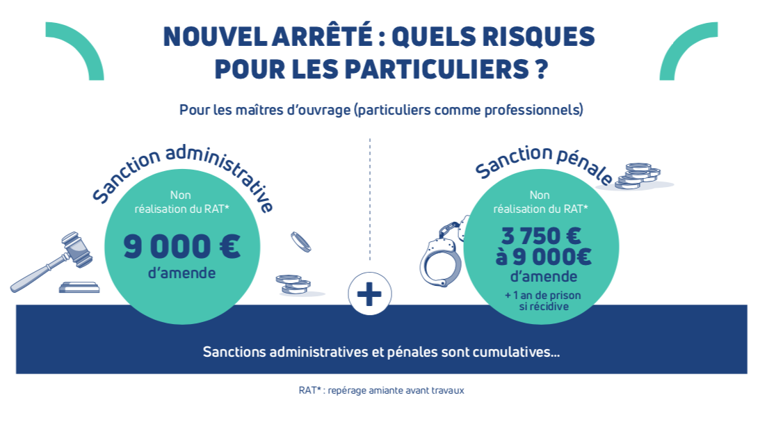 risques amiante Saint-Louis